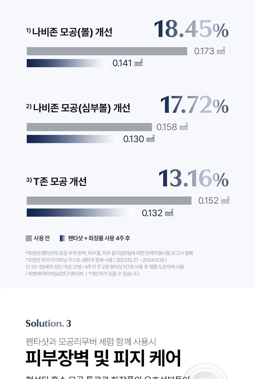 [7중모공케어] 셀로라바이 포텐션 펜타샷 상세페이지 27
